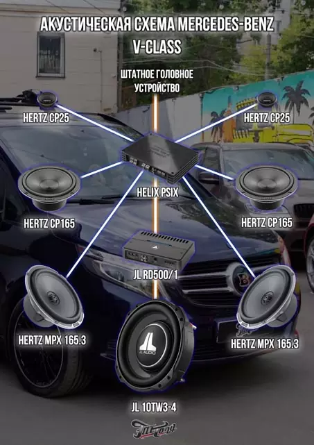 Mercedes V-class. Постройка музыкальной системы, комплексная шумоизоляция салона и перенос блока климат-контроля.